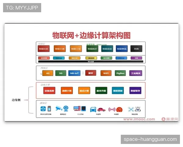 边缘计算在实时足球数据分析中应用，响应速度更快